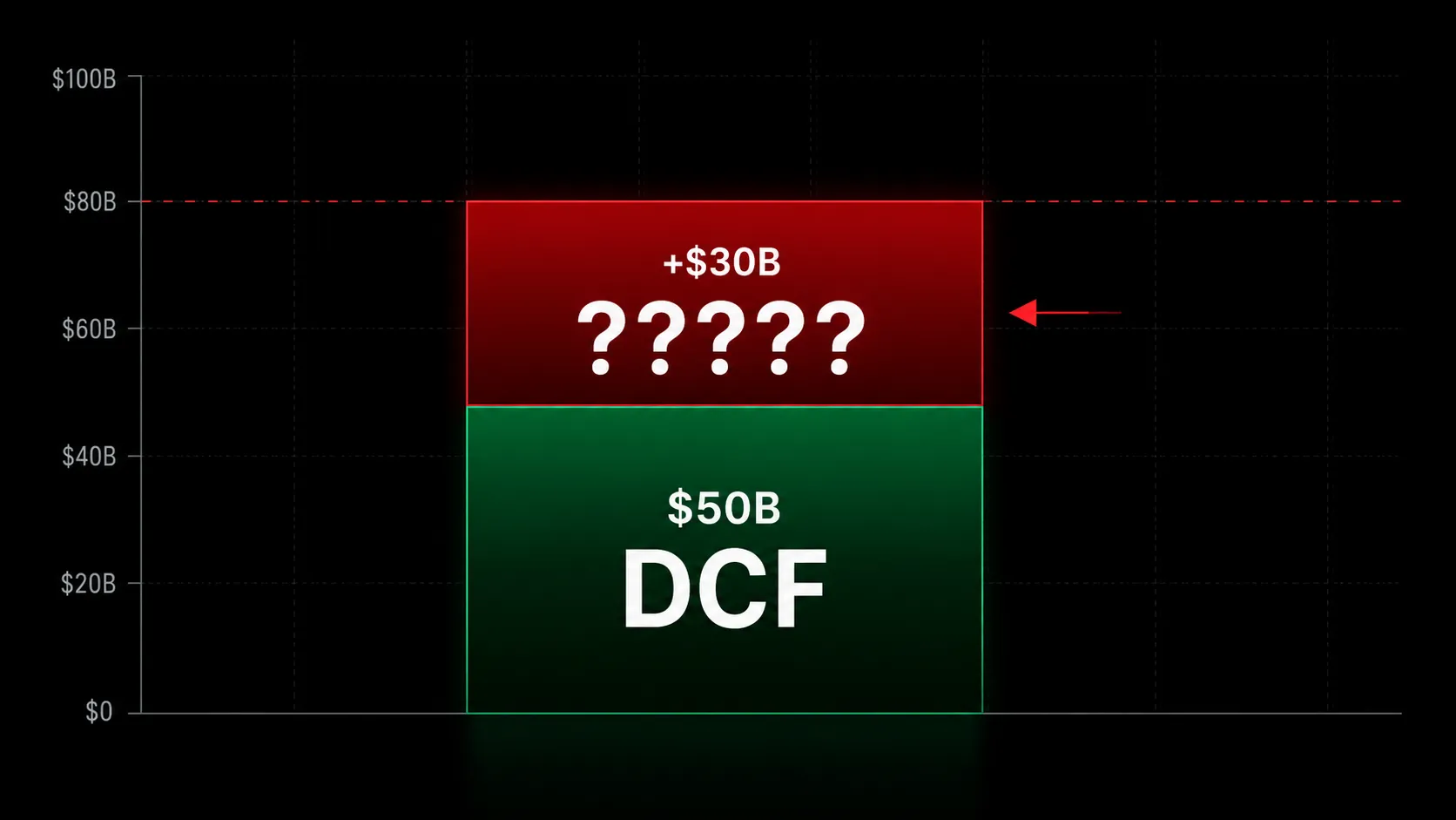 Searching for the $30 Billion that Shouldn't Exist
